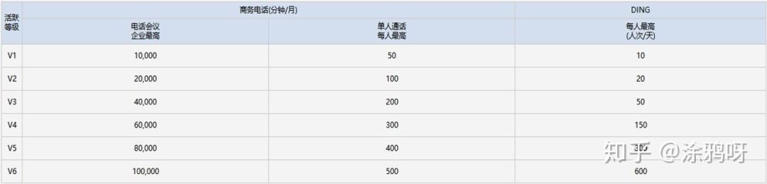 给你300W个商家分类，你敢么？I 产品运营笔记：谈谈商户运营体系（美团点评）